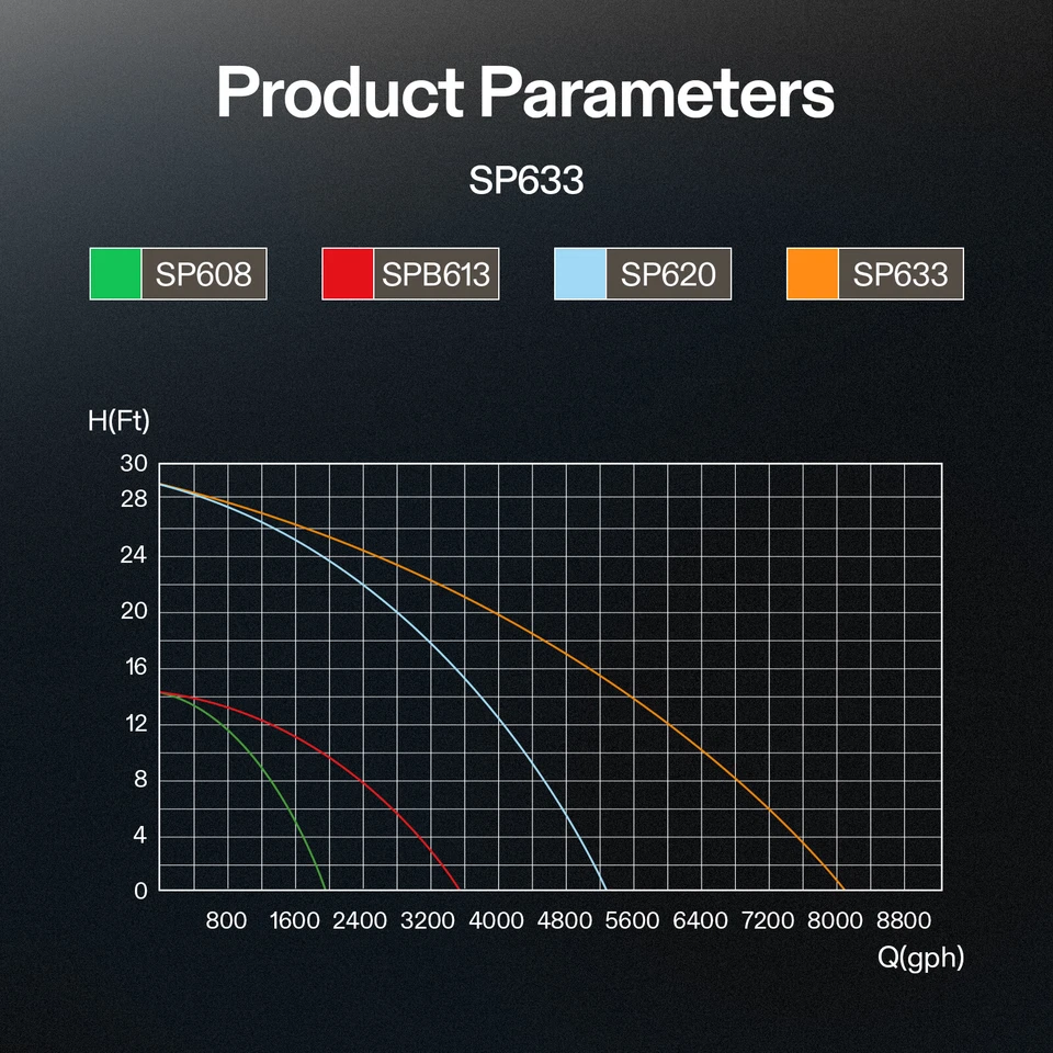 Bomba de agua sumergible 500w 120v 516LPM 9MTS para fuentes de agua cascadas - Imagen 3